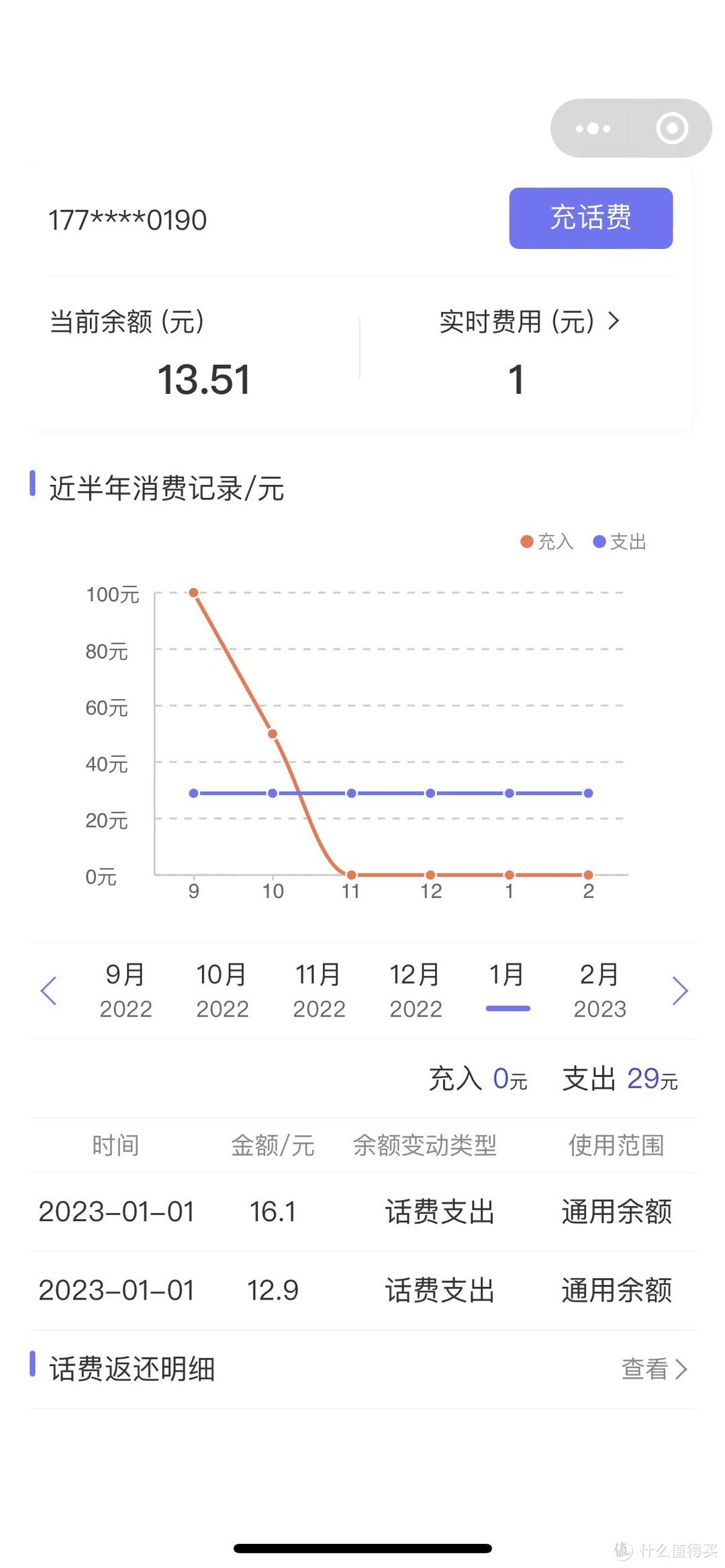 聊聊用了一年的电信流量卡