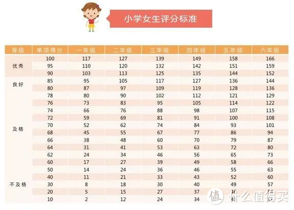 从0到200个，女儿从幼儿园到一年级的跳绳进阶故事，轻松搞笑！