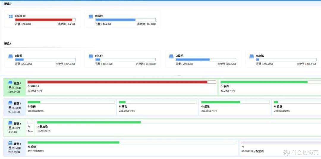 六步走迁移系统,手把手带你扩容系统盘