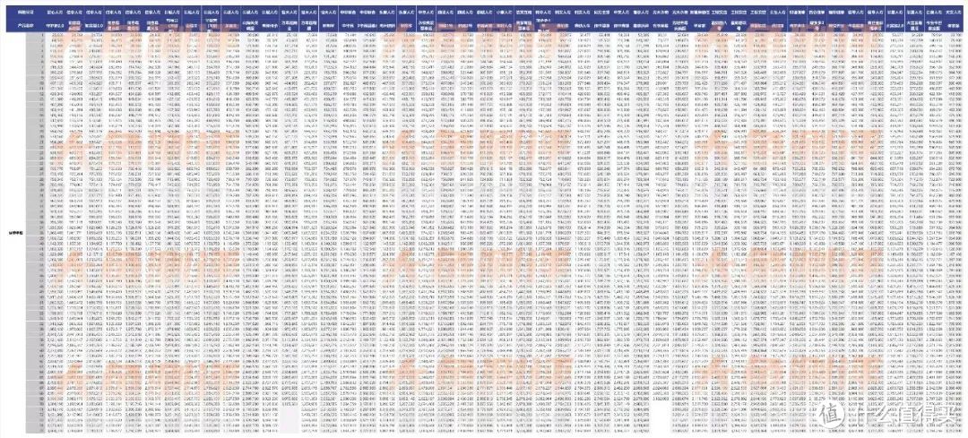 一款收益顶尖增额寿回归，2023年2月增额寿最新排名