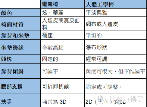 电竞椅 vs 人体工学椅：哪种款式更符合人体工学？