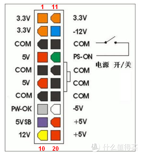 mPCIe/M2无线网卡接口外接显卡（express卡同理）