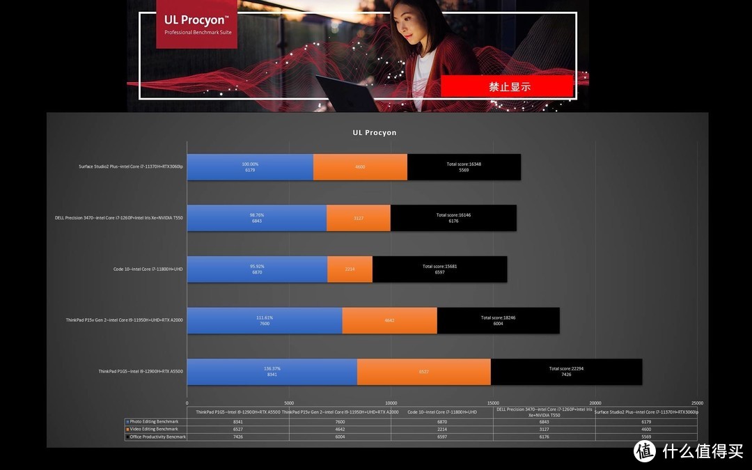 苦心良莠它皆有！全网最全微软Surface Studio 2+评测中篇