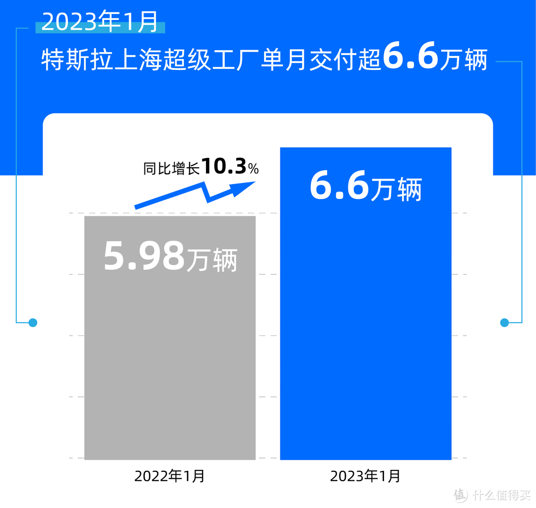 1月交付6.6万！车主谈谈特斯拉的优势与车型选购思路