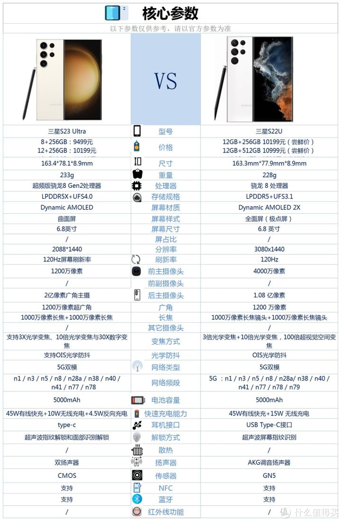 三星s22ultra参数图片