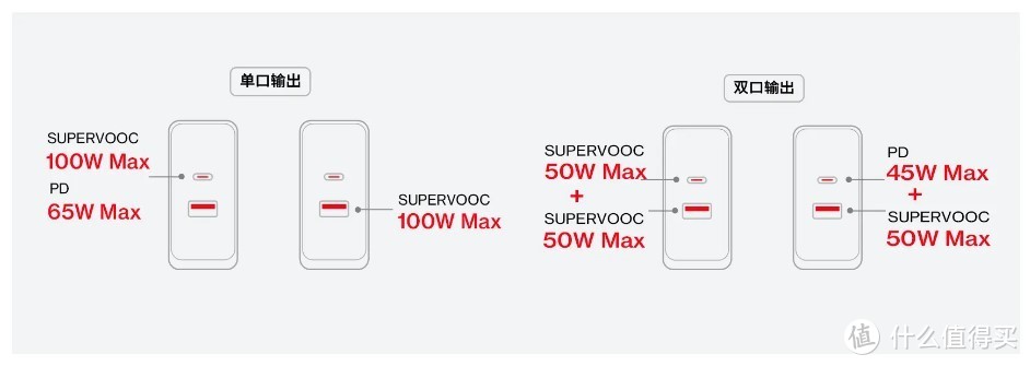 快速 高效 减负！一加100W双口氮化镓充电器，出差旅行有它足矣