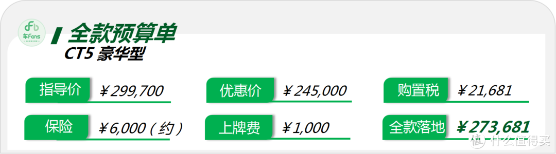 凯迪拉克CT5：买它都是看中后驱操控好，但对比A4L会被嫌弃档次比不过