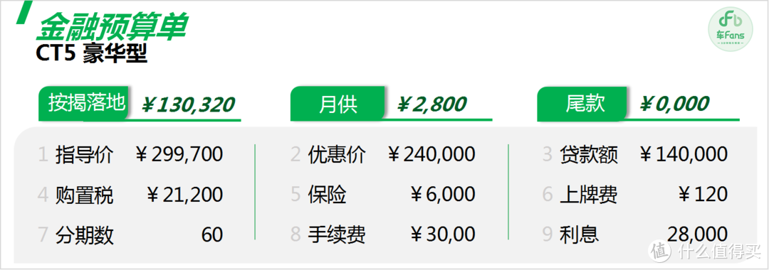 凯迪拉克CT5：买它都是看中后驱操控好，但对比A4L会被嫌弃档次比不过