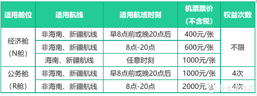 国航随心飞【老年版】来了，可以上车