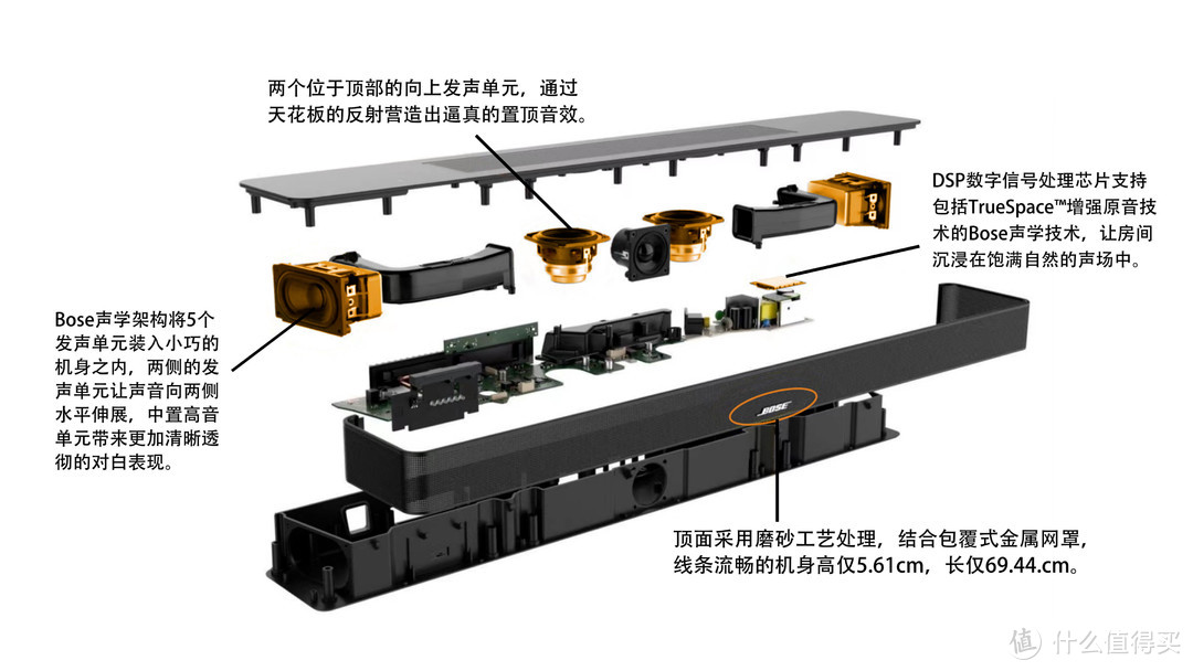 2023年回音壁怎么选？Bose新品Soundbar 550深度评测！BOSESoundbar使用指南，和索尼X90K电视音响对比