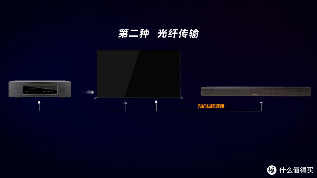 2023年回音壁怎么选？Bose新品Soundbar 550深度评测！BOSESoundbar使用指南，和索尼X90K电视音响对比