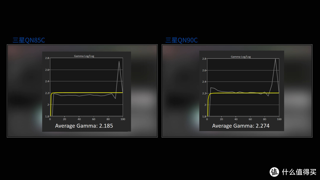 「安卓机王」三星电视QN90C深度评测！真旗舰实力！全程对比QN85C！MiniLED背光/安卓系统/1210分区