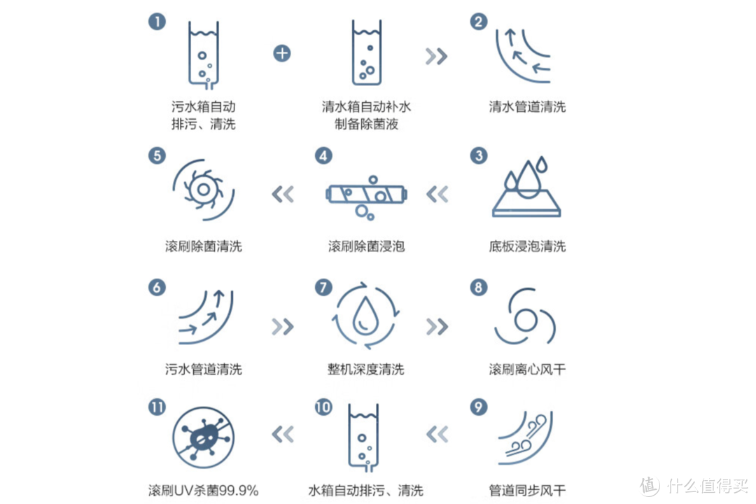 自动加水、清洗、排污！定义旗舰洗地机新标杆的添可芙万Station值得入手吗？