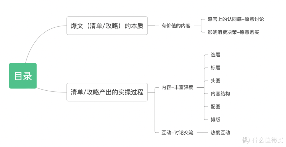 约稿详细解析之长文--「攻略、清单」内容如何写