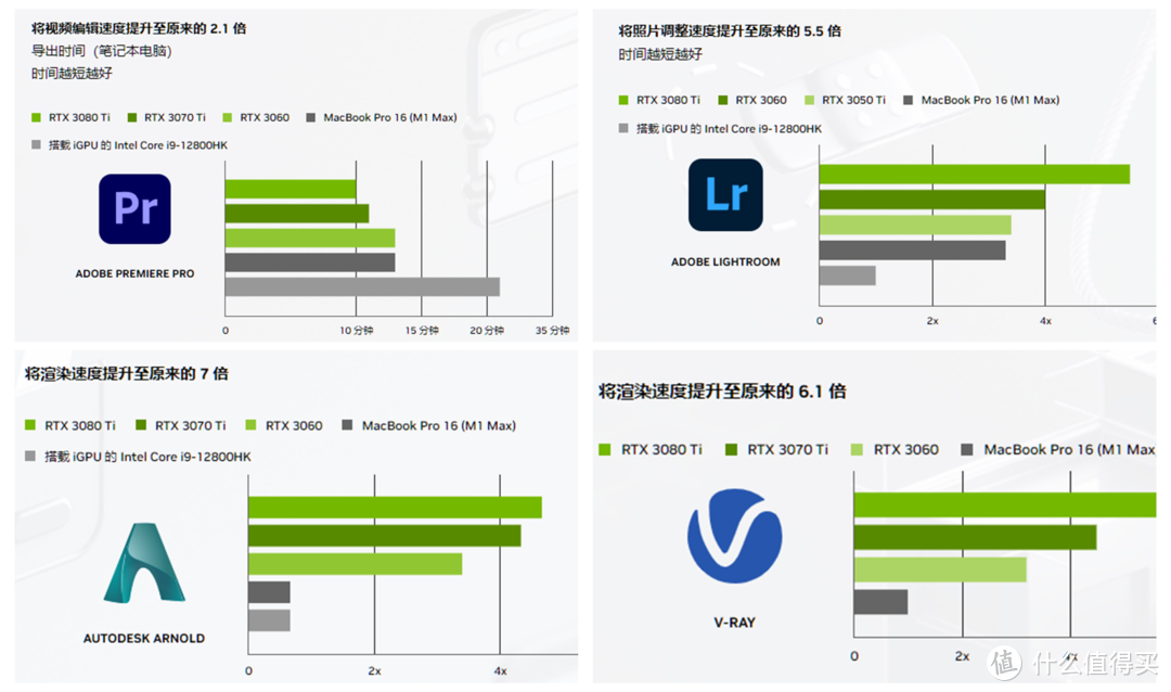 不止是游戏笔记本，拯救者Y9000P超详细拆机评测