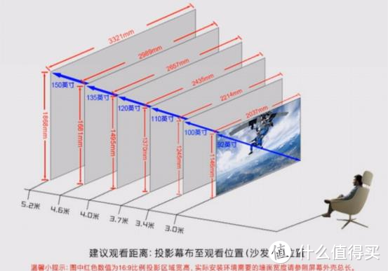 2023家用投影仪推荐 | 5000字长文，10款高性价比家用投影仪推荐，轻松解决“如何选投影仪”难题