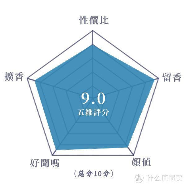 苦感与烟熏感十足的木质焚香香水丨内奥米·古德瑟 苦行之林