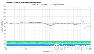 Jabra Elite 7 Pro 真无线