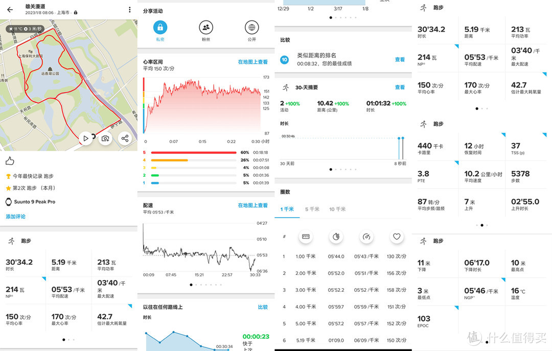 颂拓被中国公司收购之后的首款运动手表——SUUNTO 9 Peak Pro运动手表实测