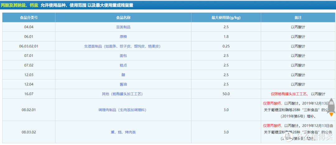 食品安全必看，6种常见防腐剂安全指南