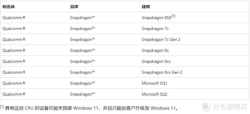 丧心病狂！2G内存8G硬盘就能跑动Windows11