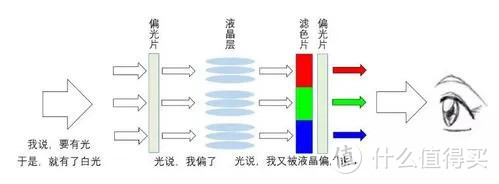 光锥之内就是命运!若“三体”游戏来袭，用什么作战？机甲风，泰坦军团P27A6V电竞显示器开箱及试用分享!