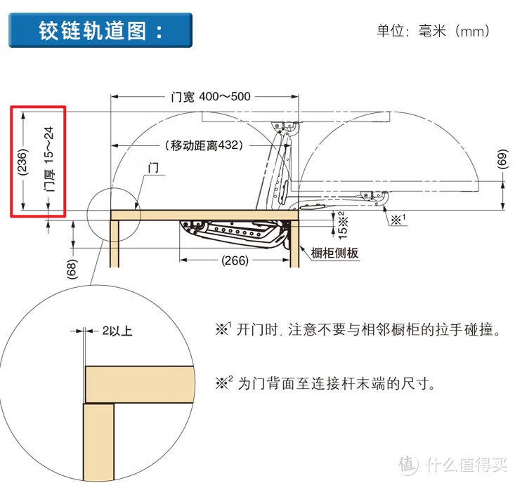 一扇打不开的橱柜门（175度铰链）