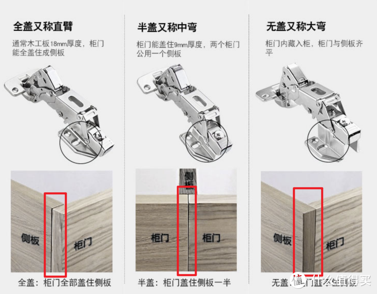 一扇打不开的橱柜门（175度铰链）