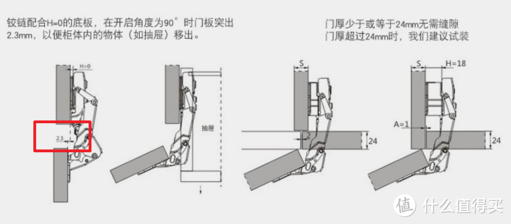 一扇打不开的橱柜门（175度铰链）