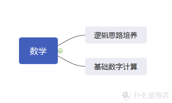 看我怎样合理安排4岁孩子的开学假期生活！让孩子学习如鱼得水~节节高~