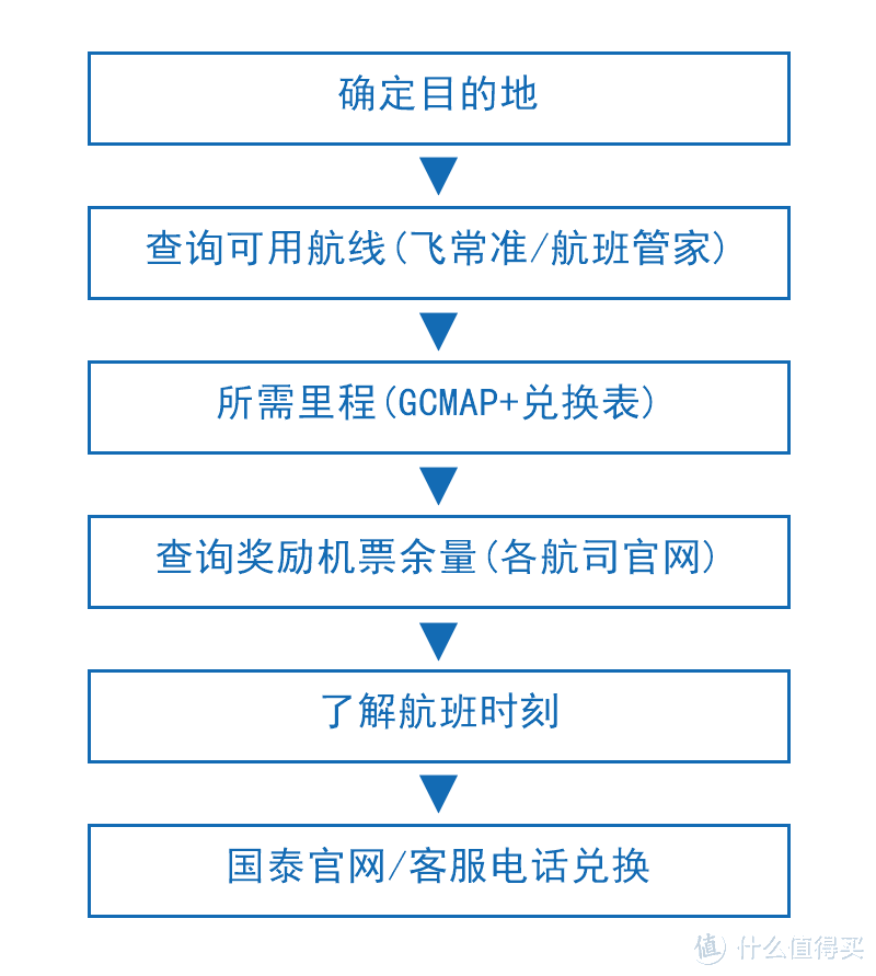 亚万玩法最新最强干货 带领小白轻松入门