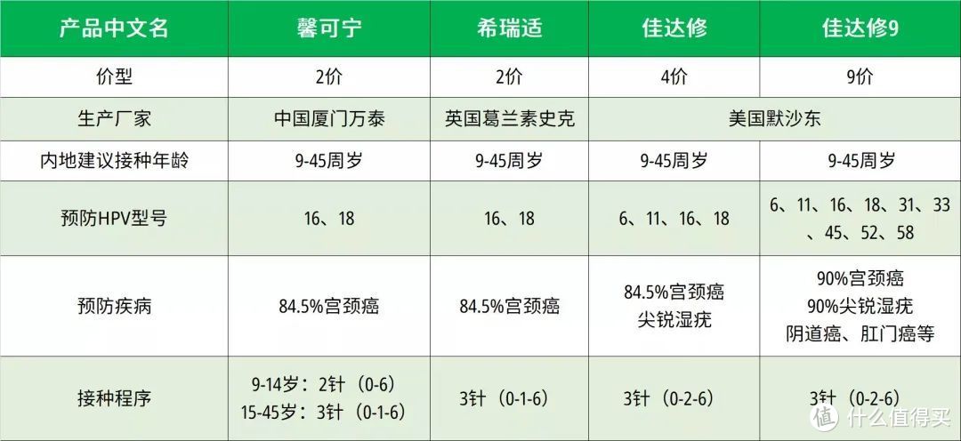 关于我同时感染了HPV+新冠阳性这件事