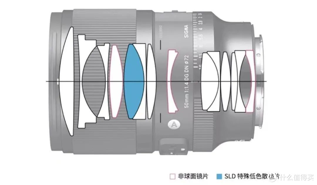 高性能Art系列遇上经典焦段，适马微单口50mm F1.4全面测评