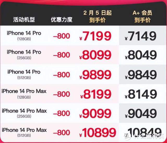 多款iPhone迎来探底价，苹果有压力是好事，情人节礼物可以安排了