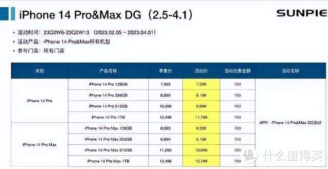 多款iPhone迎来探底价，苹果有压力是好事，情人节礼物可以安排了