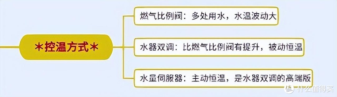 建议大家：买燃气热水器，一定要掌握这10条选法，没商家敢坑你！