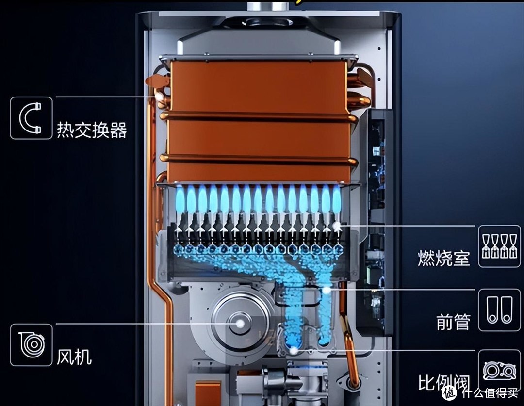 建议大家:买燃气热水器,一定要掌握这10条选法,没商家敢坑你!