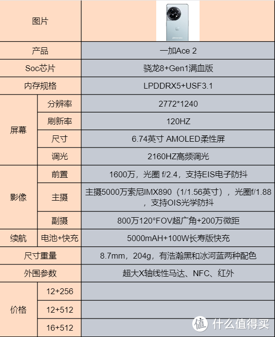 新的性价比之王，2799的一加Ace2当之无愧