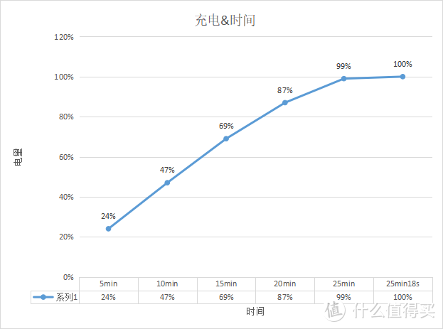 新的性价比之王，2799的一加Ace2当之无愧