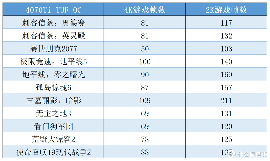 13600KF+4070Ti 装机配置分享