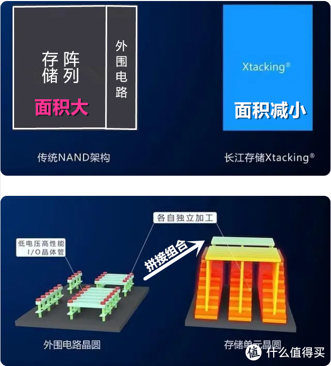 致态7100上手，值得信赖的国产高端SSD，PCIe4.0首选