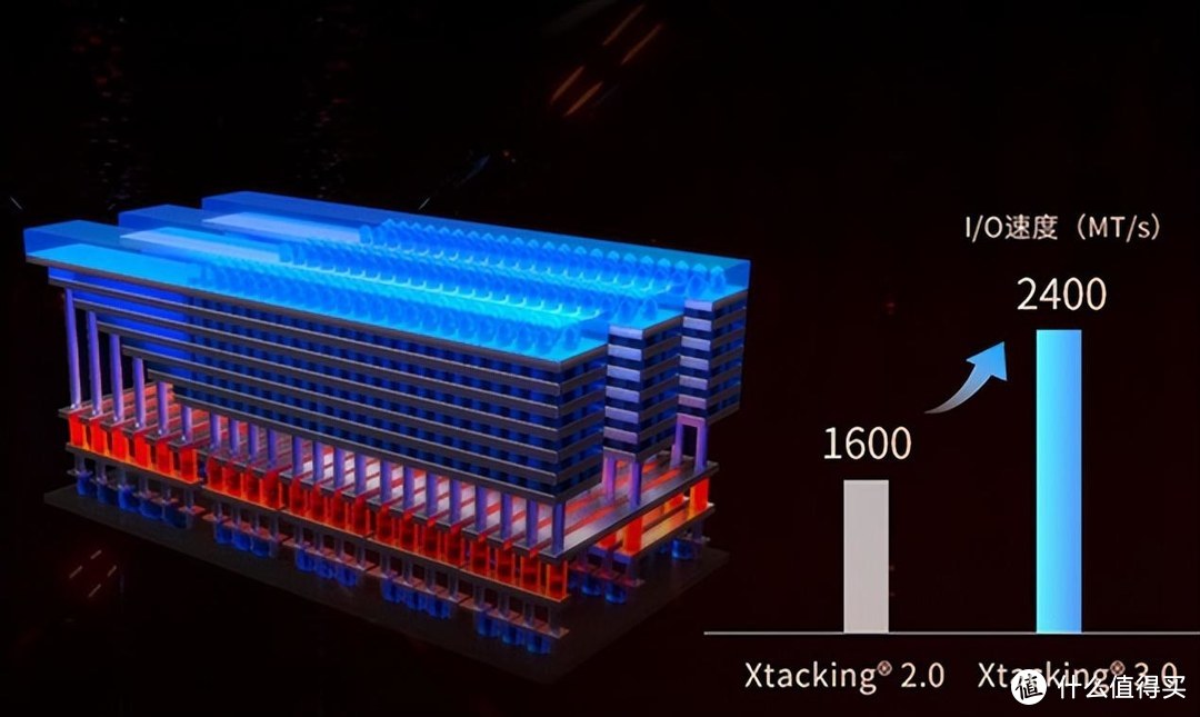 致态7100上手，值得信赖的国产高端SSD，PCIe4.0首选