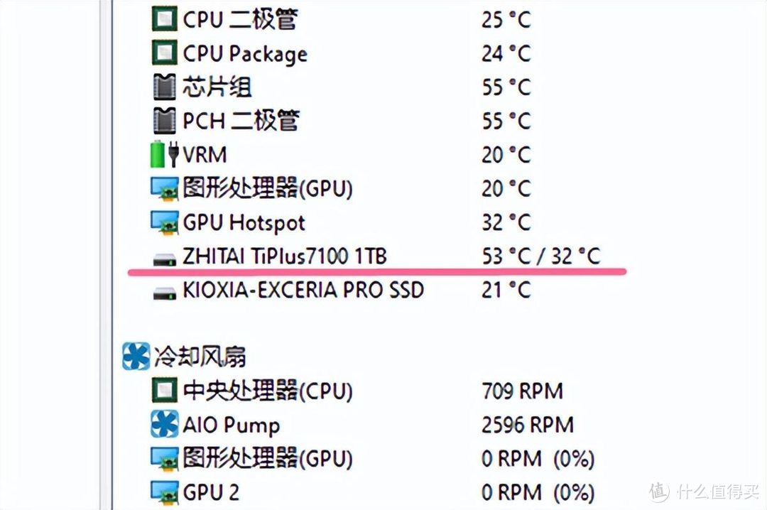 致态7100上手，值得信赖的国产高端SSD，PCIe4.0首选