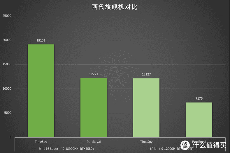 i9HX+RTX4080真香本？机械革命旷世16 Super首发评测！