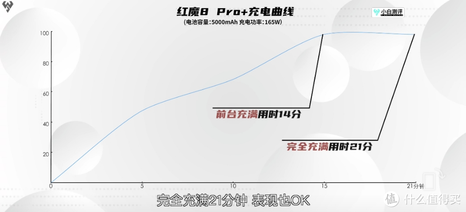 同是主打游戏的手机，红魔8 Pro和一加Ace 2谁更值得选？