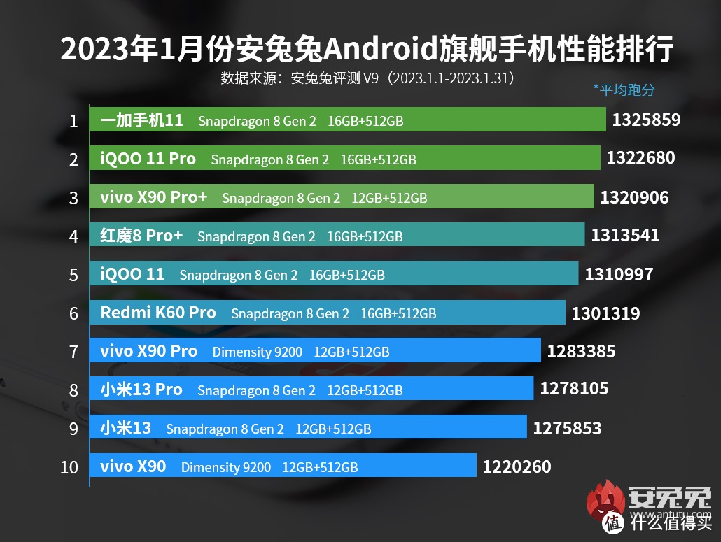 6款3K~5K骁龙8gen2手机对比，看看哪款最适合你