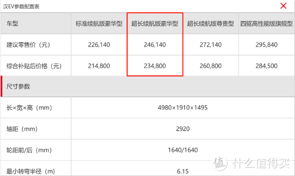 一年狂飙2.4万公里，纯电车是真省钱！比亚迪 汉EV 提车一周年&次保报告