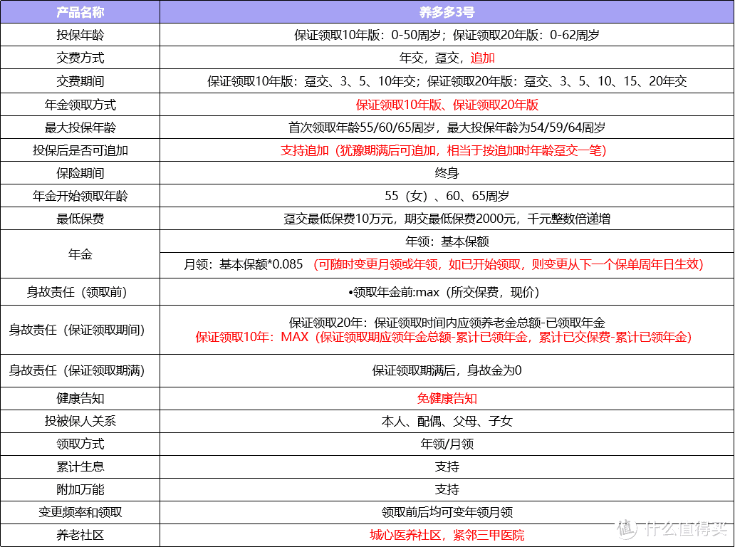 2023年养老年金新买法！养老年金这样买，压力小！