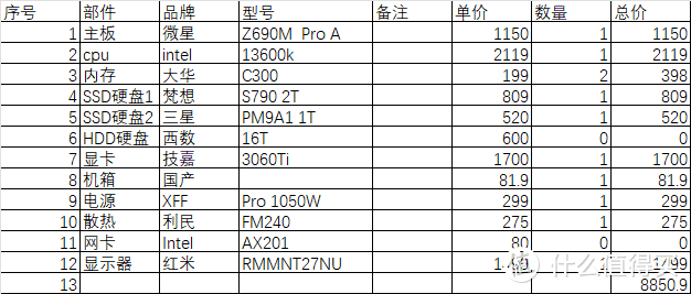 家里的联合创新不够用了