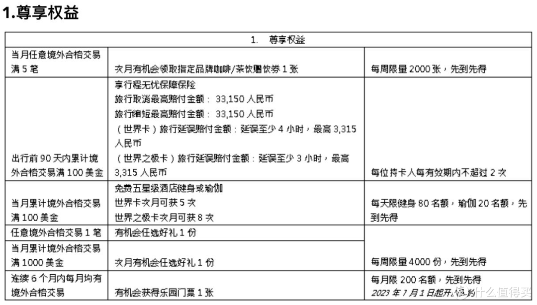 2023年境外旅游反弹，境外消费返现卡，提前备好